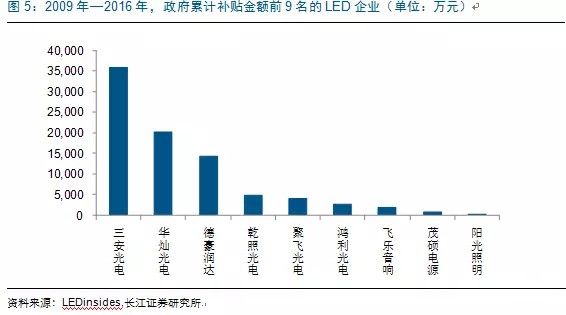 歷經(jīng)洗牌 LED炤明企業(yè)錶現(xiàn)可觀